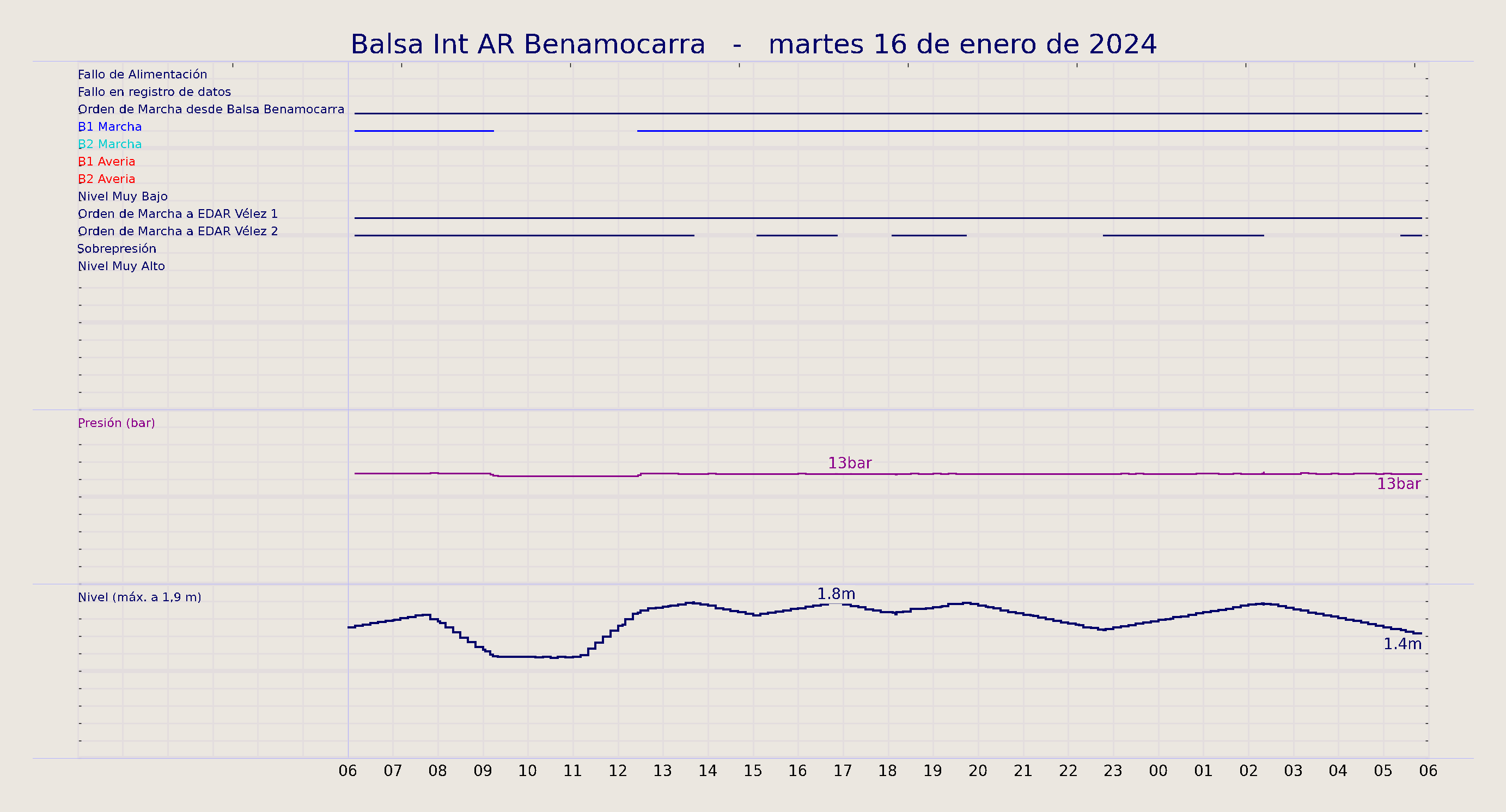 ../../imagenes/vid/2024/Balsa Int AR Benamocarra/2024-01-16 Balsa Int AR Benamocarra.png